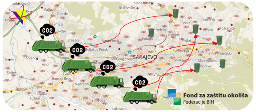 Projekt procjene emisija stakleničkih plinova prijevoza komunalnog otpada na području Kantona Sarajevo sa prijedlozima modela optimizacije