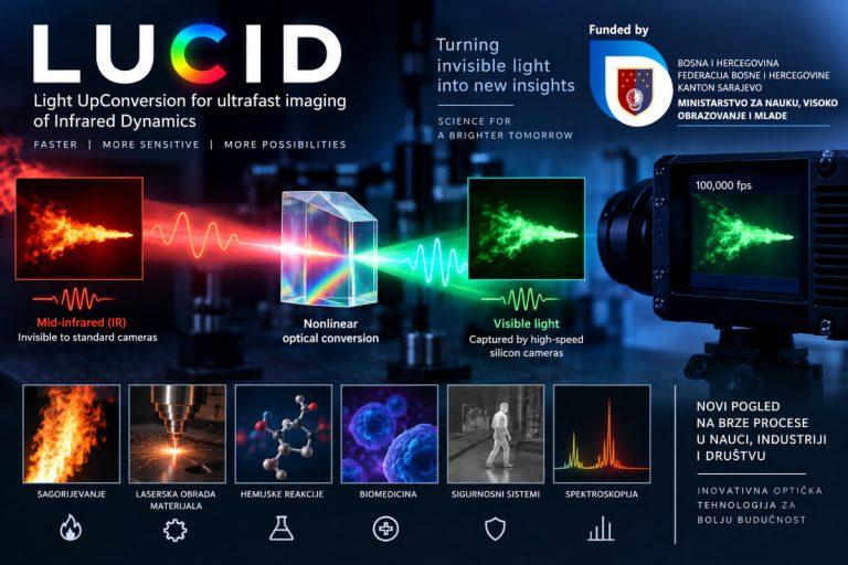 Prirodno-matematički fakultet UNSA | Projekat LUCID – Light UpConversion for ultrafast imaging of Infrared Dynamics