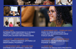 Humanity in Action Bosna i Hercegovina  objavljuje poziv za dostavljanje prijava za učešće u projektu "Mladi ostvaraju pravo pristupa javnim informacijama"