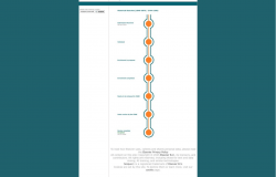 Časopis Historijska traganja / Historical Searches uvršten u Scopus bazu podataka
