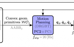 Objavljen rad istraživača Univerziteta u Sarajevu – Elektrotehničkog fakulteta u prestižnom časopisu "IEEE Transactions on Robotics"