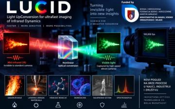 Prirodno-matematički fakultet UNSA | Projekat LUCID – Light UpConversion for ultrafast imaging of Infrared Dynamics